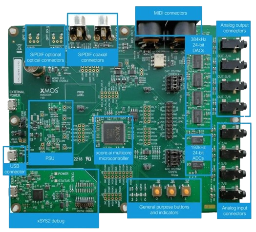 XK-AUDIO-316-MC-AB USB Multi-Channel Audio Evaluation Board Development Board XK-AUDIO-316-MC-AB USB Multi-Channel Audio Evaluation Board Development Board